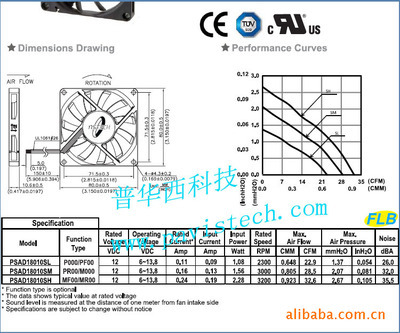 静音节能新标杆 DC12V8010FLB轴承风扇深度评测